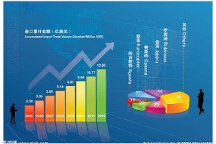 康平二手房 深圳天鹅堡